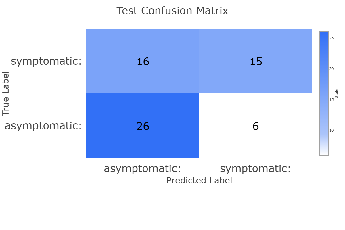 Confusion Matrix