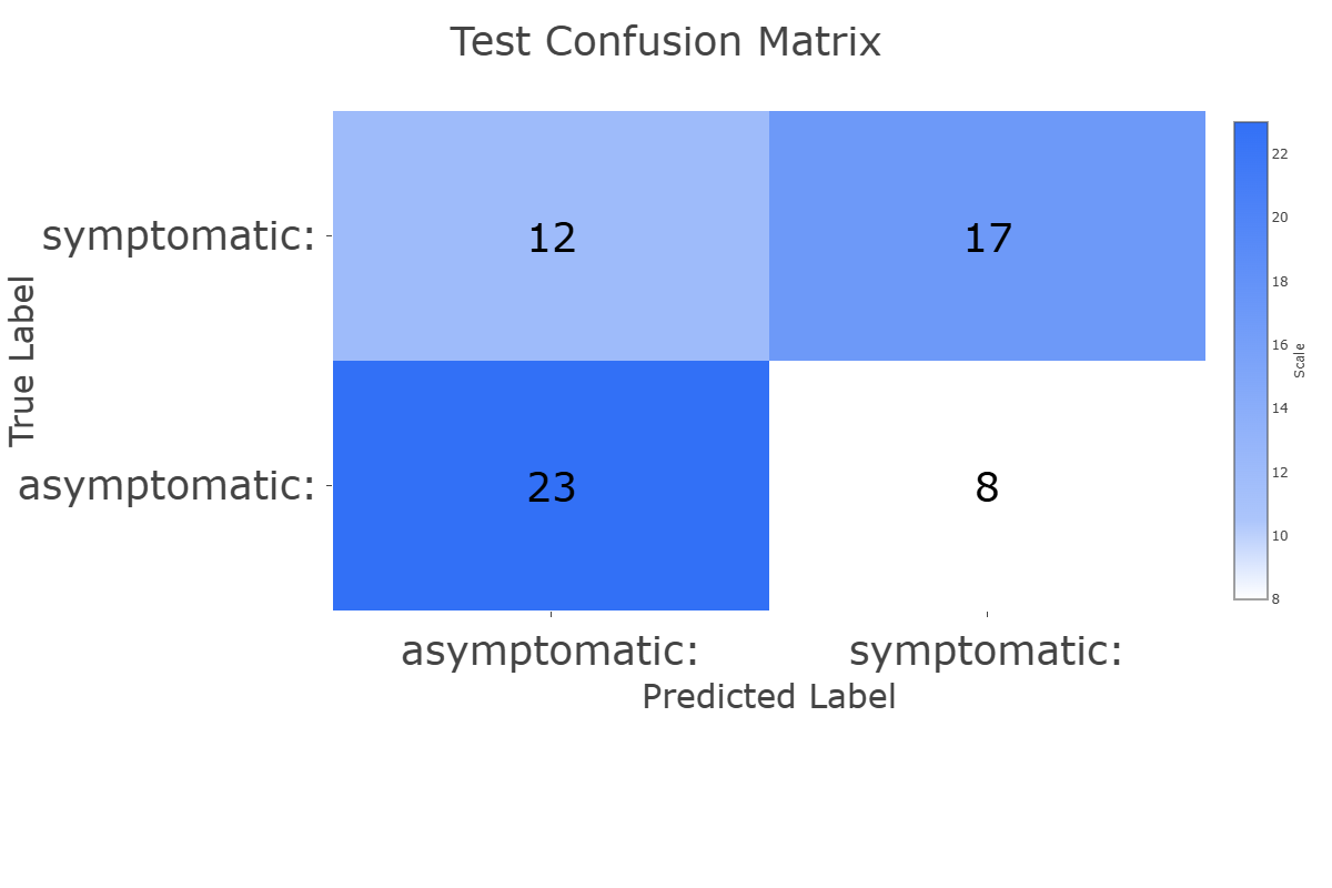 Confusion Matrix