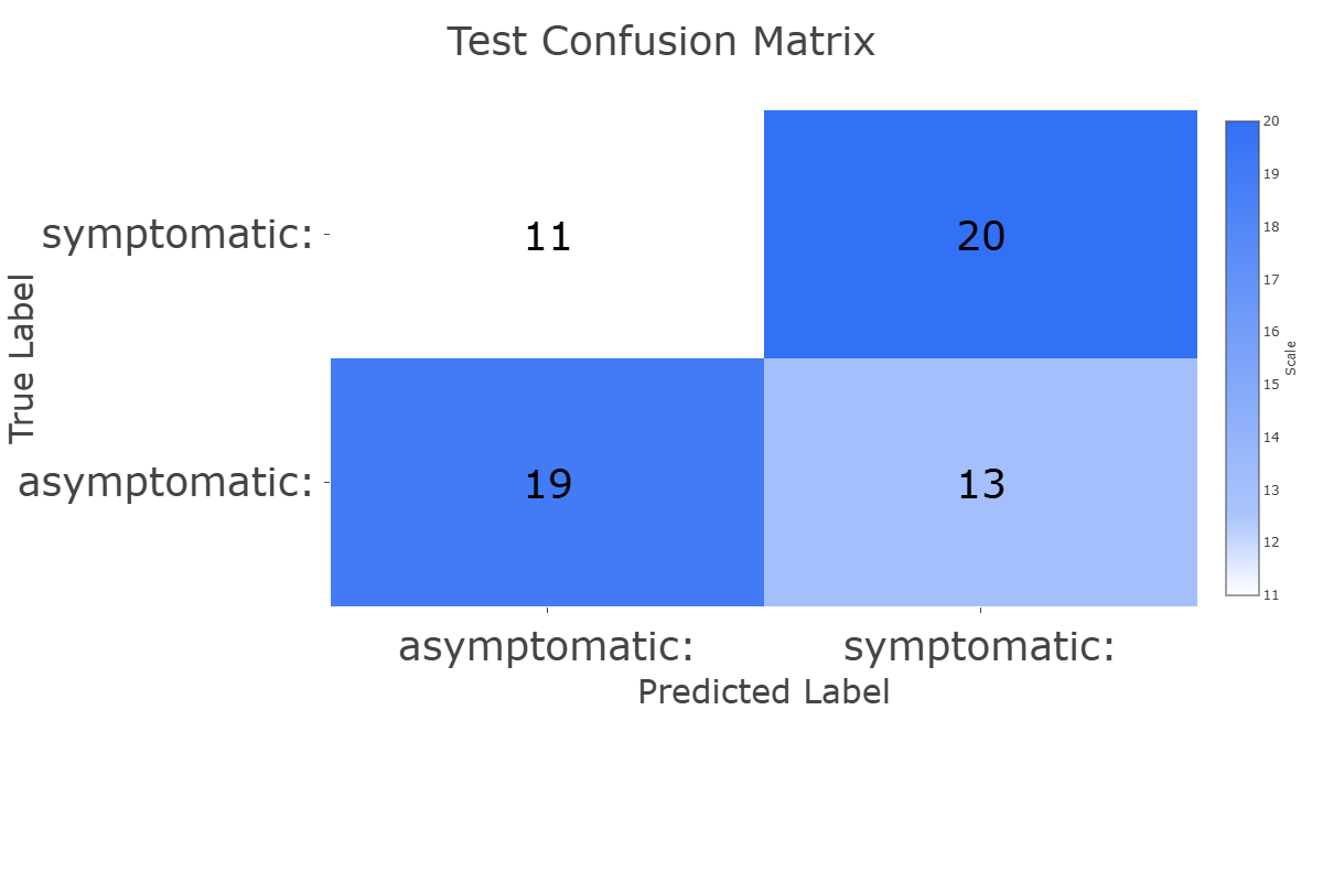 Confusion Matrix