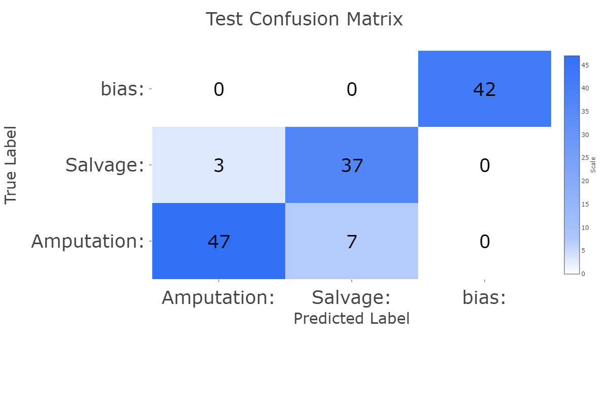 Confusion Matrix