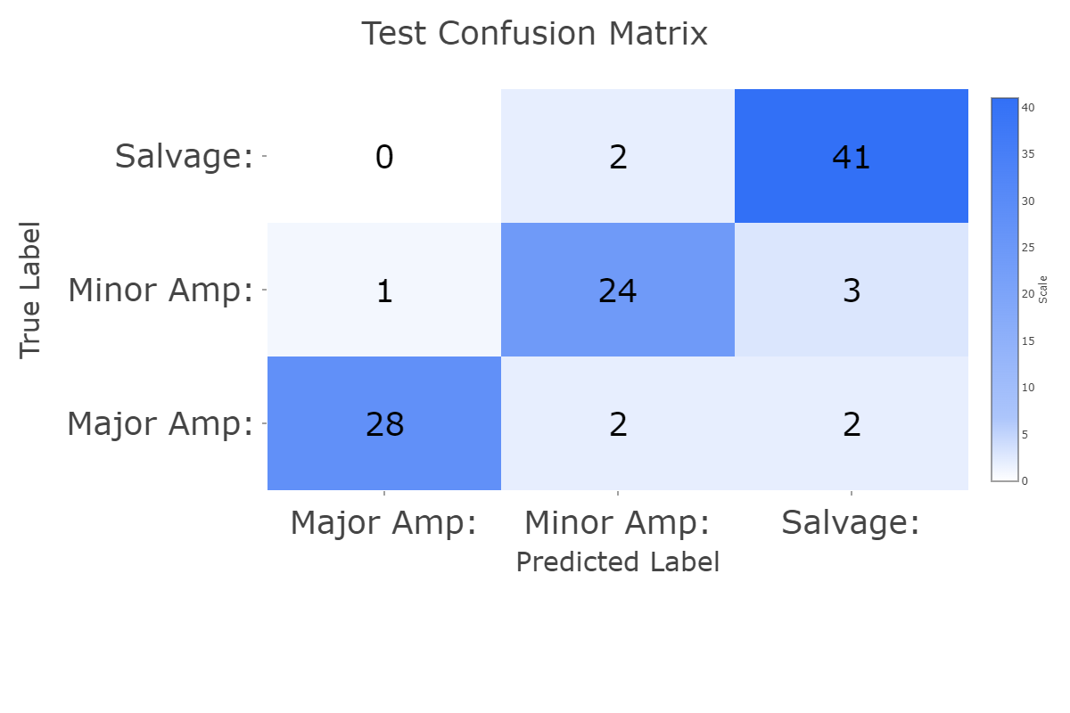 Confusion Matrix