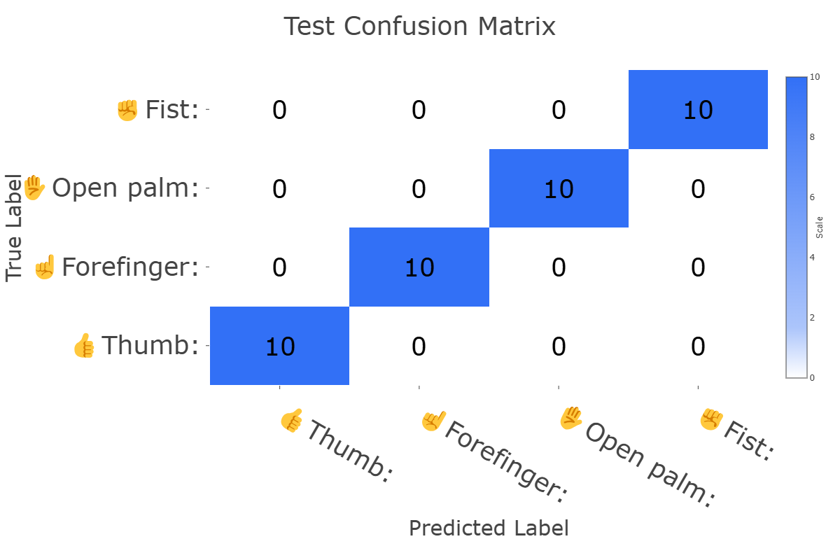 Confusion Matrix