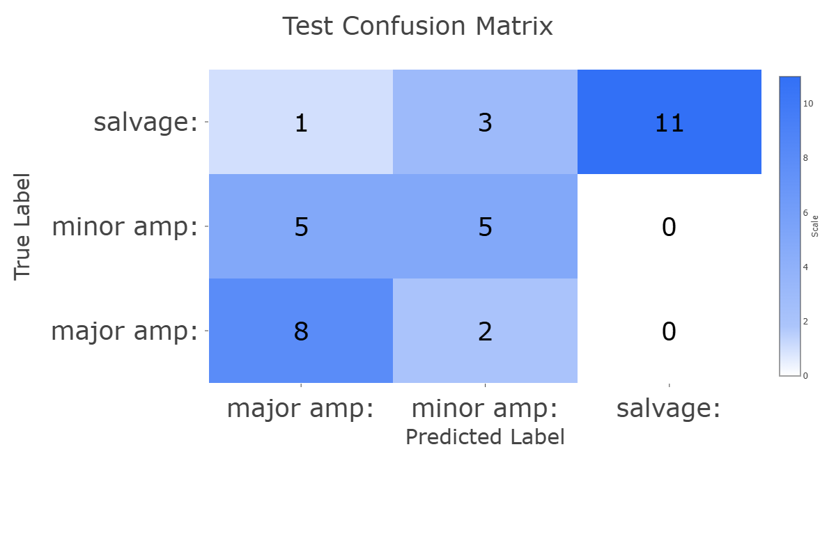 Confusion Matrix