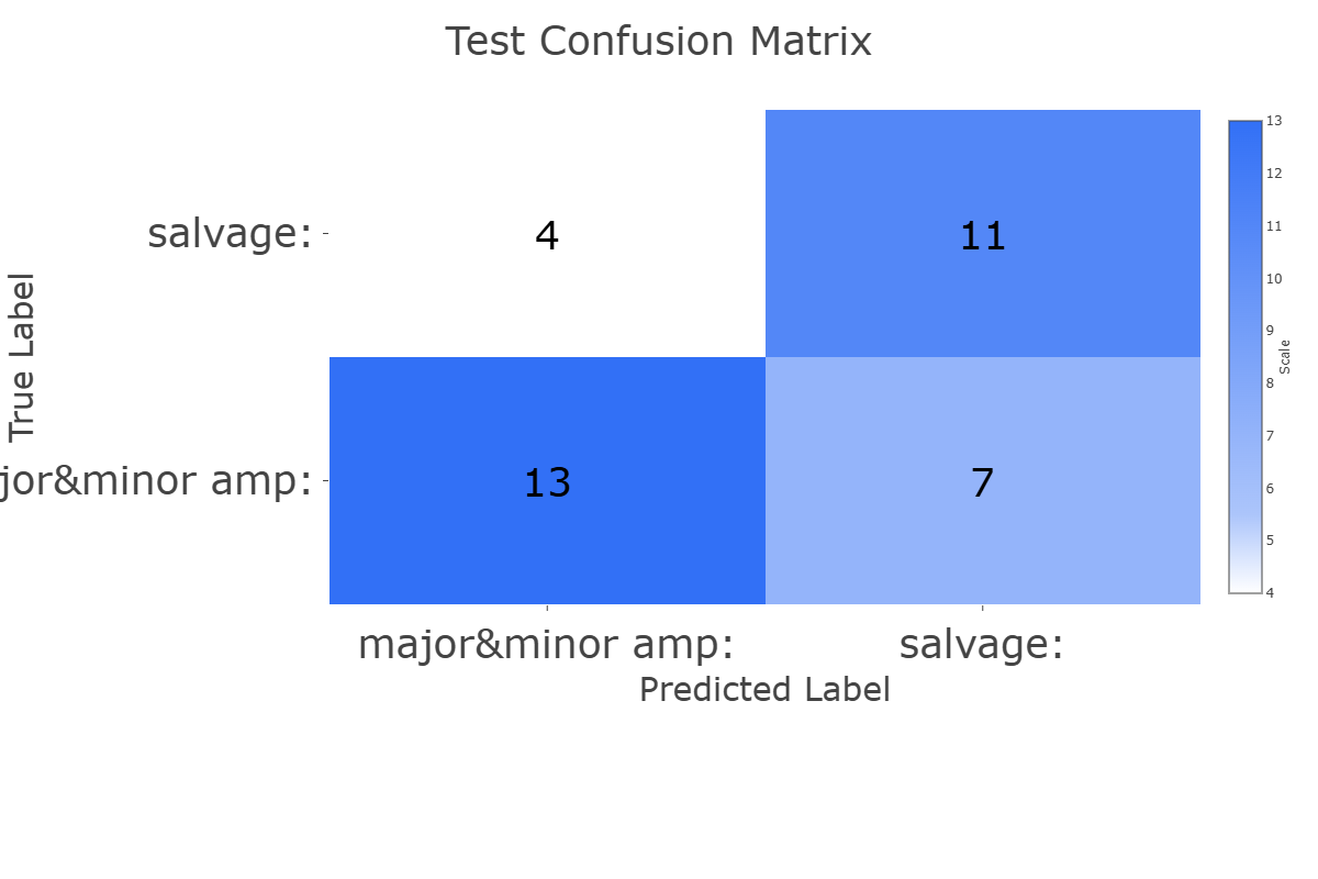 Confusion Matrix