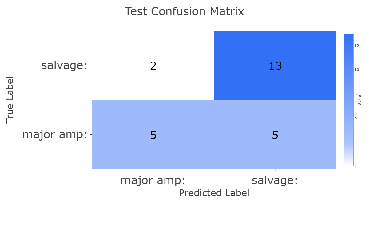Confusion Matrix