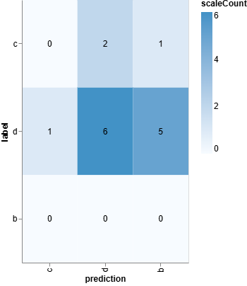 Confusion Matrix