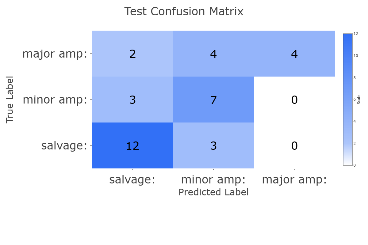 Confusion Matrix