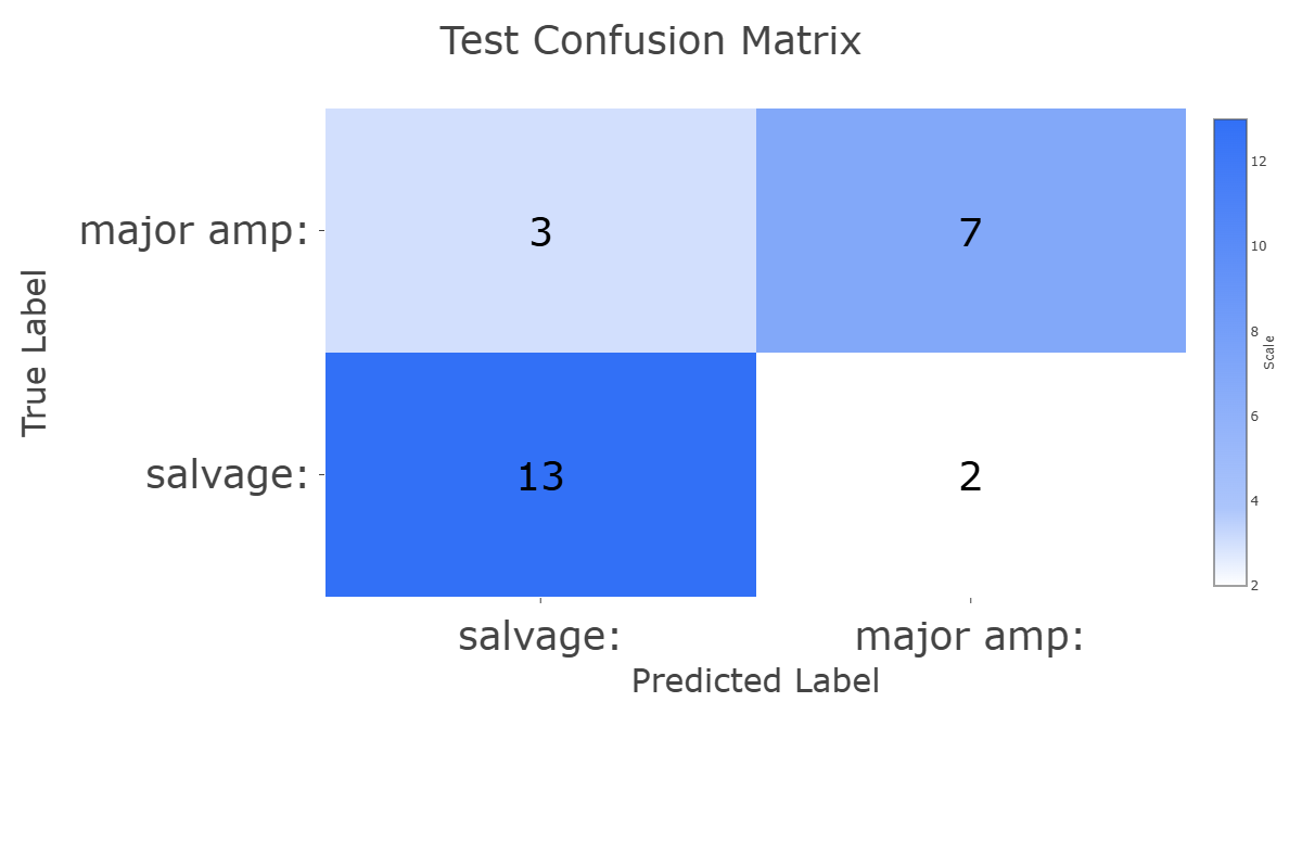 Confusion Matrix