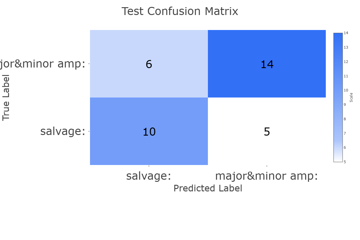 Confusion Matrix
