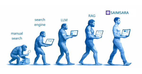 Errors in RAG and Agentic AI